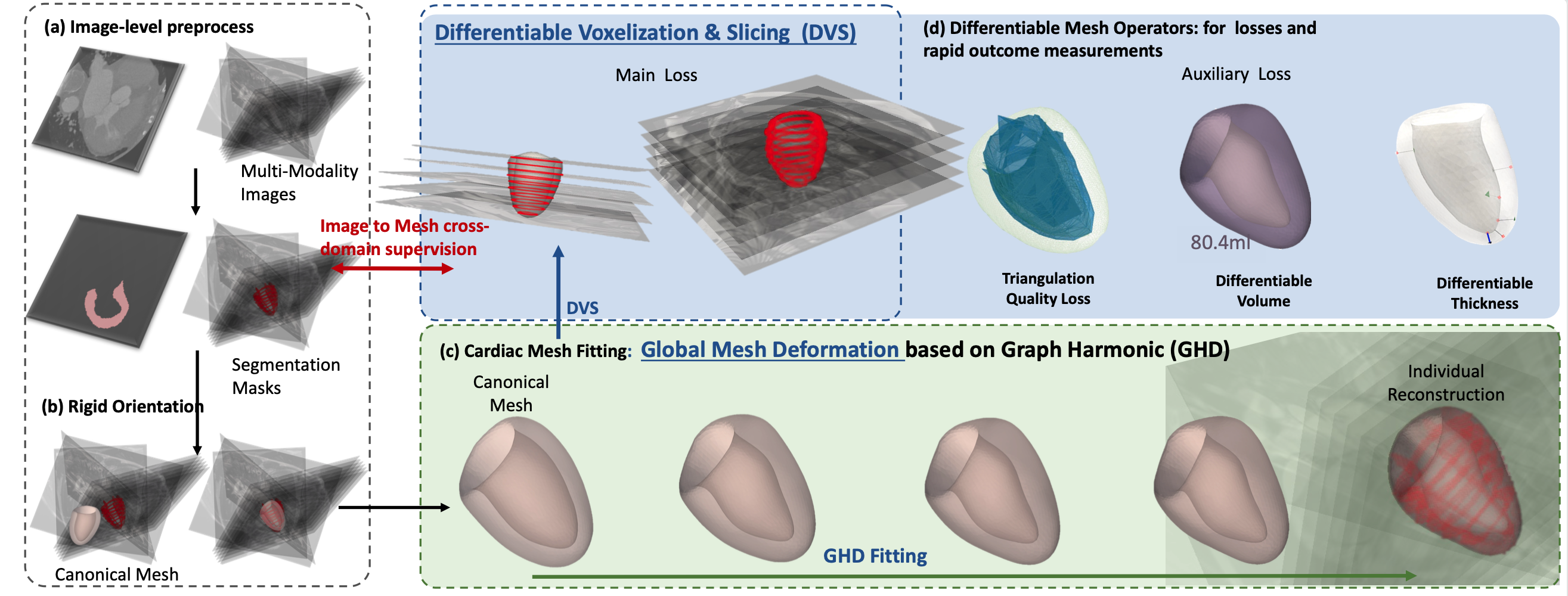GHD Reconstruction